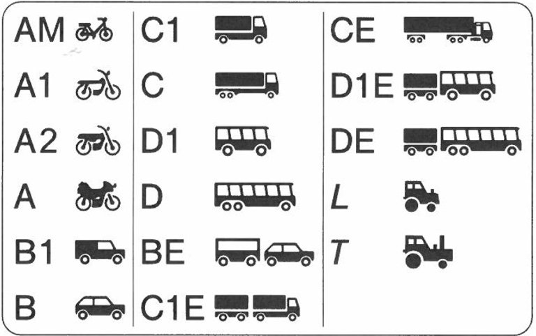 🚗 Welche Führerscheinklassen gibt es? Überblick