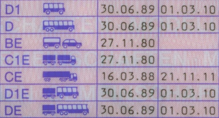 Welcher Führerschein ist der richtige für mich? Alle Klassen im Überblick
