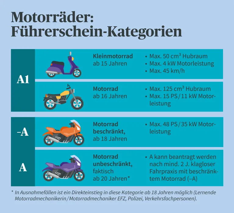🇨🇭 Wie tausche ich meinen EU-Führerschein in der Schweiz um? – Der komplette Guide