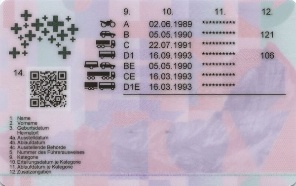 🚗 Was kostet der Führerschein in der Schweiz? Preise & Überblick